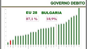 debito pubblico bulgaria
